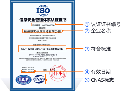 更专业深入地认识ISO27001证书