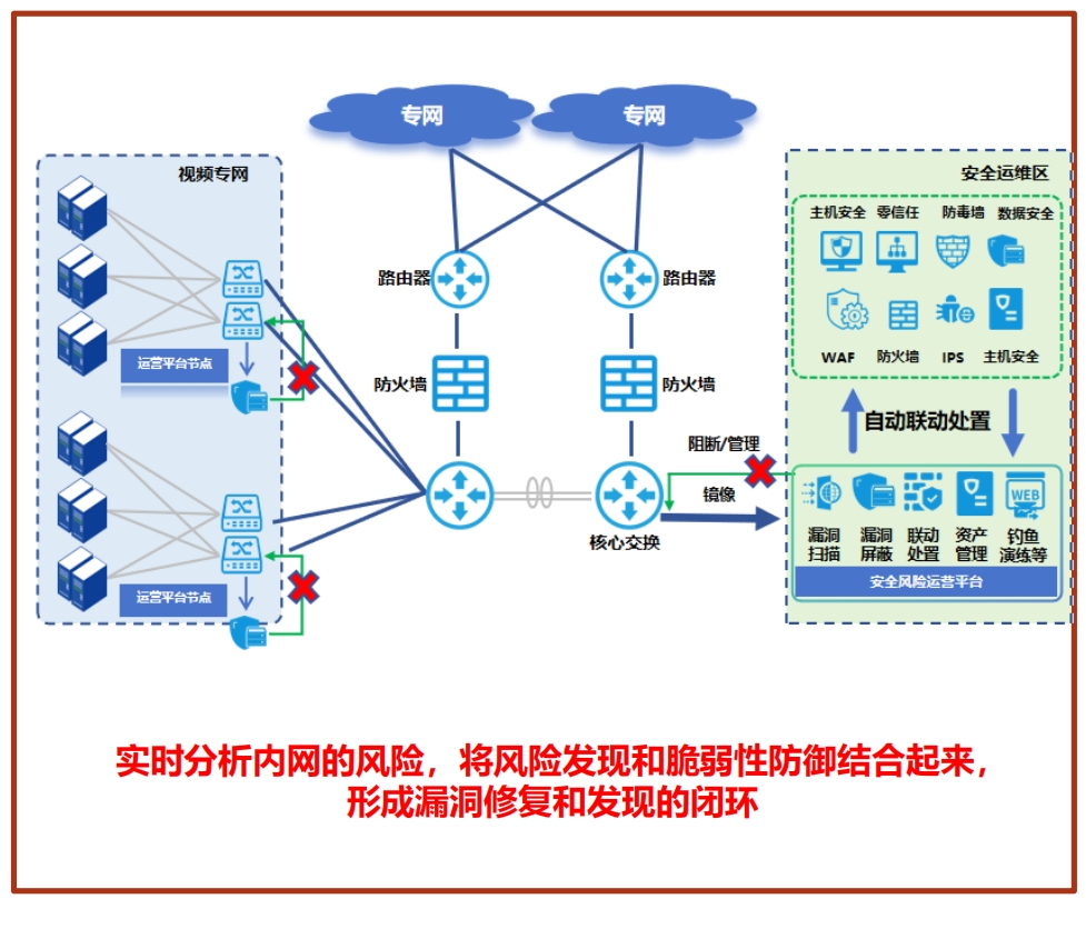 政府案例:某公安厅