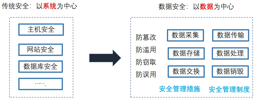 数据安全风险评估服务简介