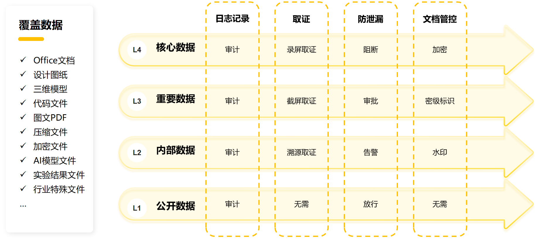 第三步:分级保护数据资产:兼顾安全合规与办公效率
