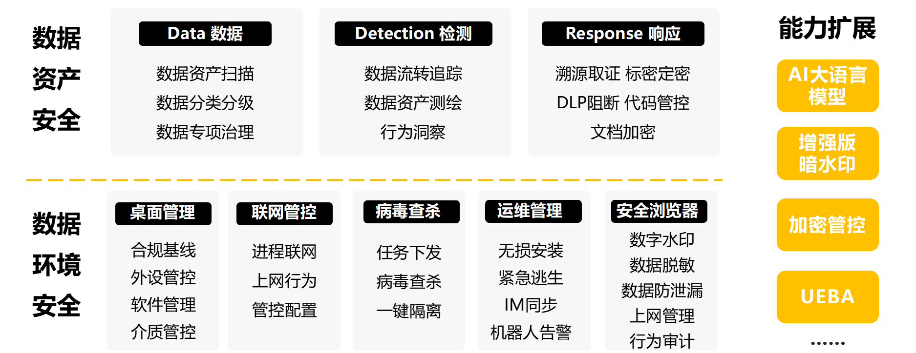 终端数据安全,不只数据安全