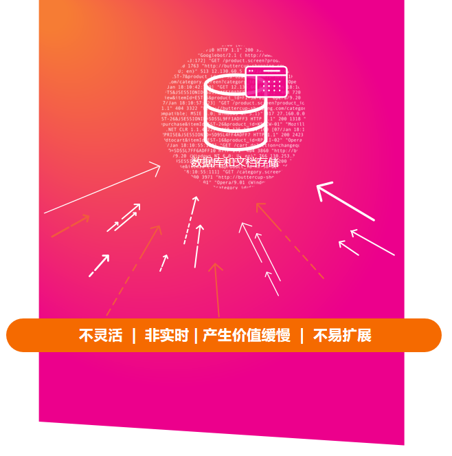 传统方法