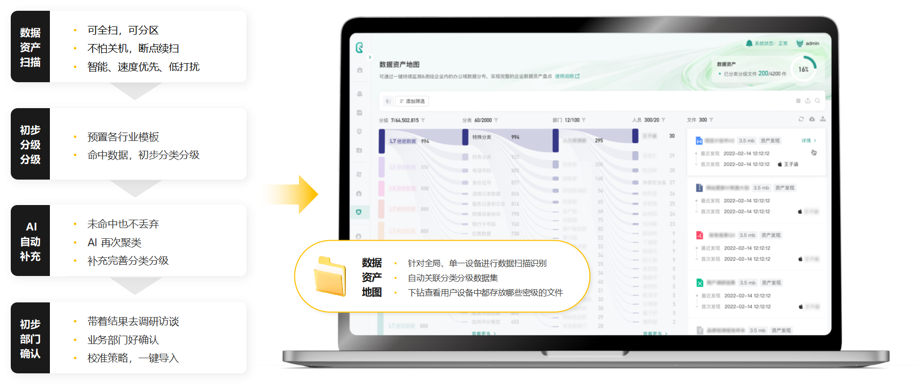 第二步:全面盘点数据资产,高效完成分类分级