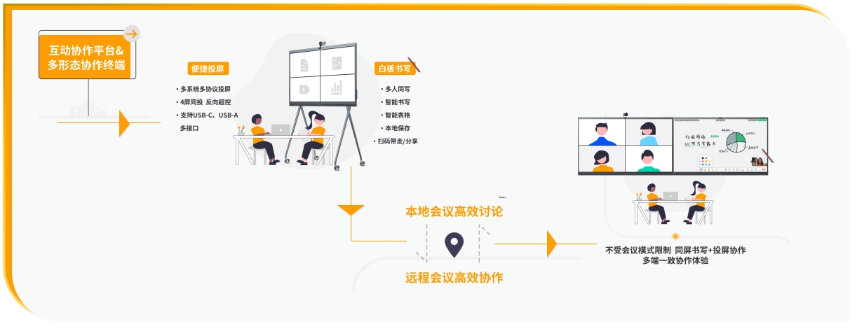 UC融合通信方案——高效协作