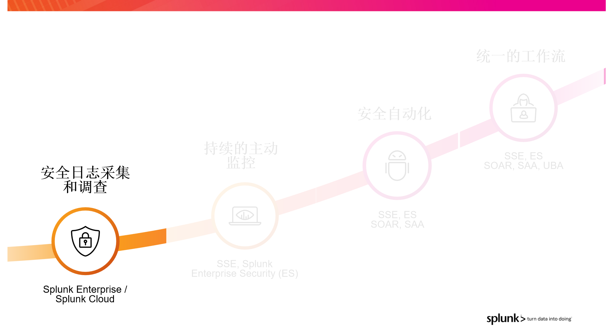 安全数据分析应用旅程
