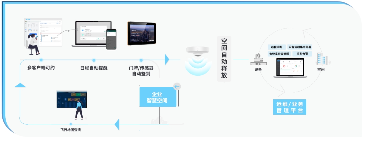 UC融合通信方案——智慧办公