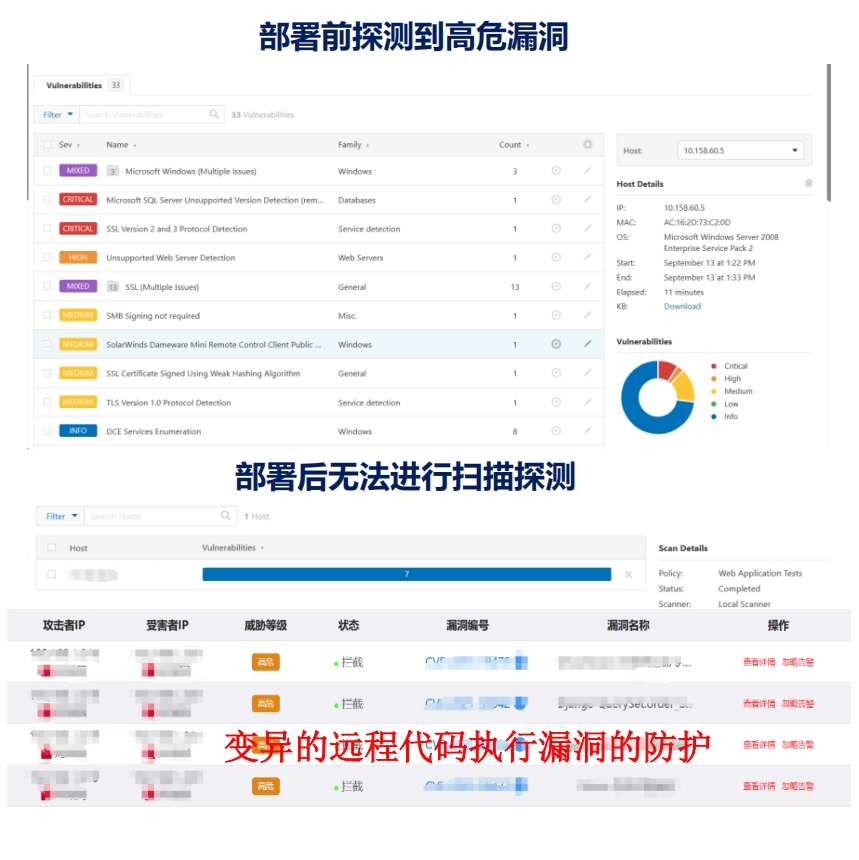 金融案例:某证券公司