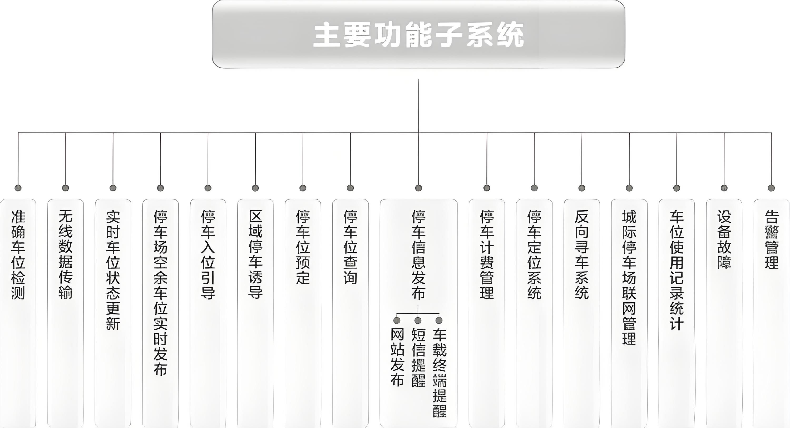 物联网技术应用