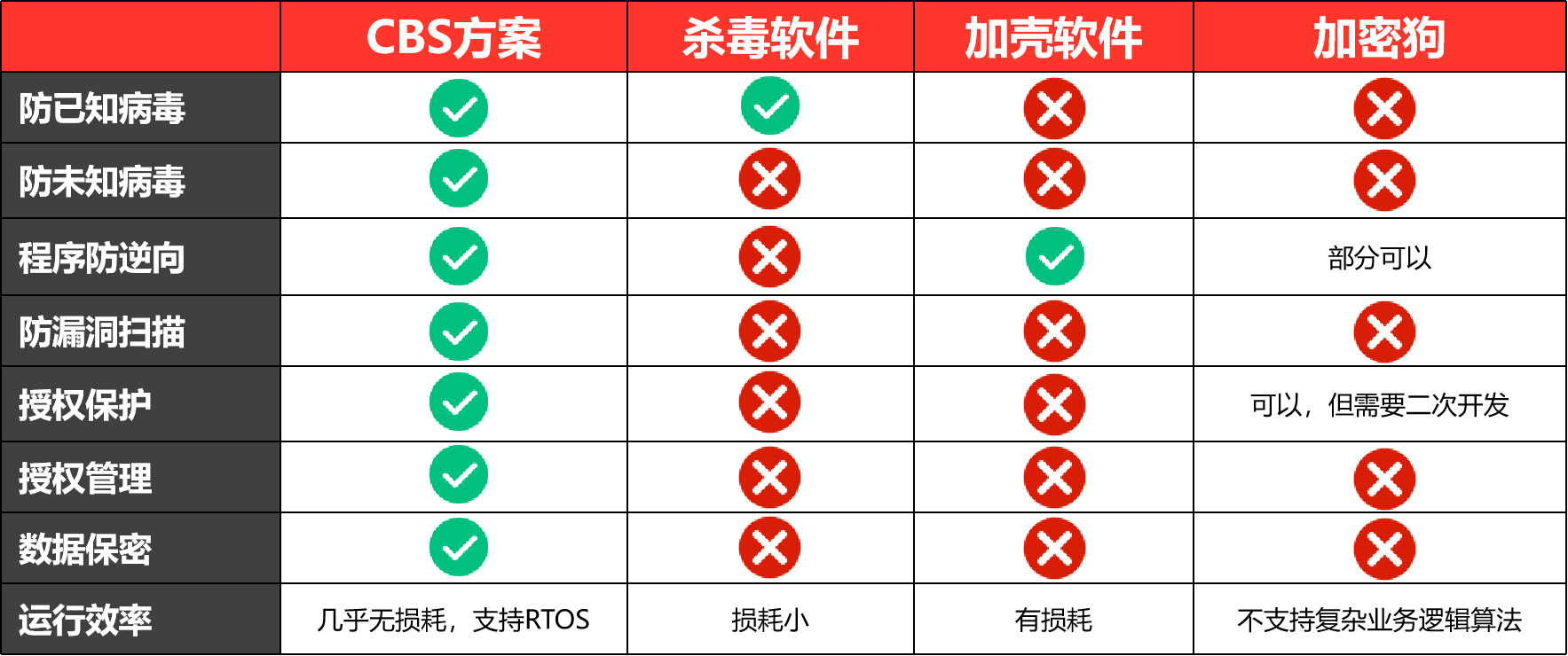 赛博锁(CBS)