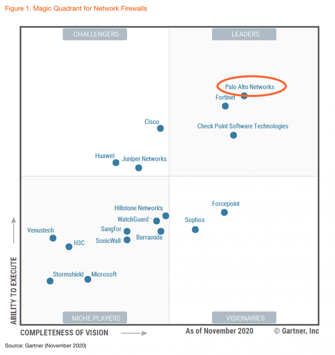 网络防火墙 Gartner 魔力象限