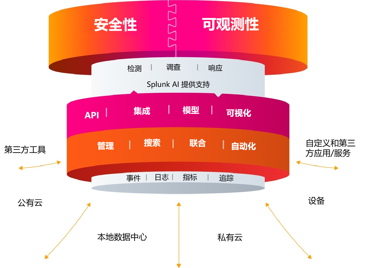 Splunk 独特优势