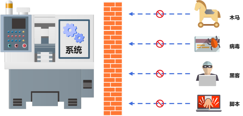 可信系统
