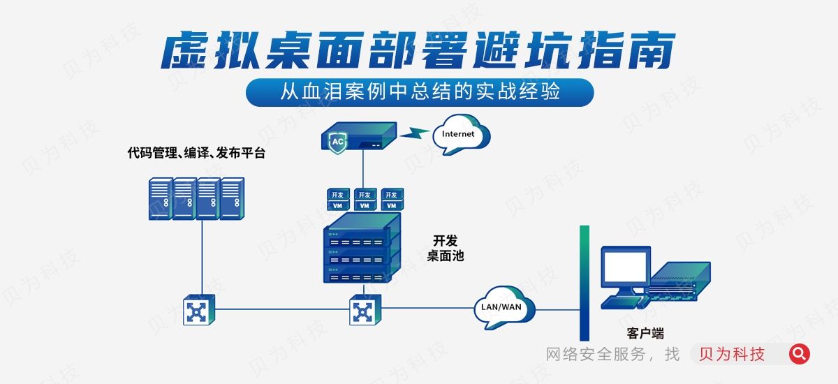 虚拟桌面部署避坑指南:从血泪案例中总结的实战经验