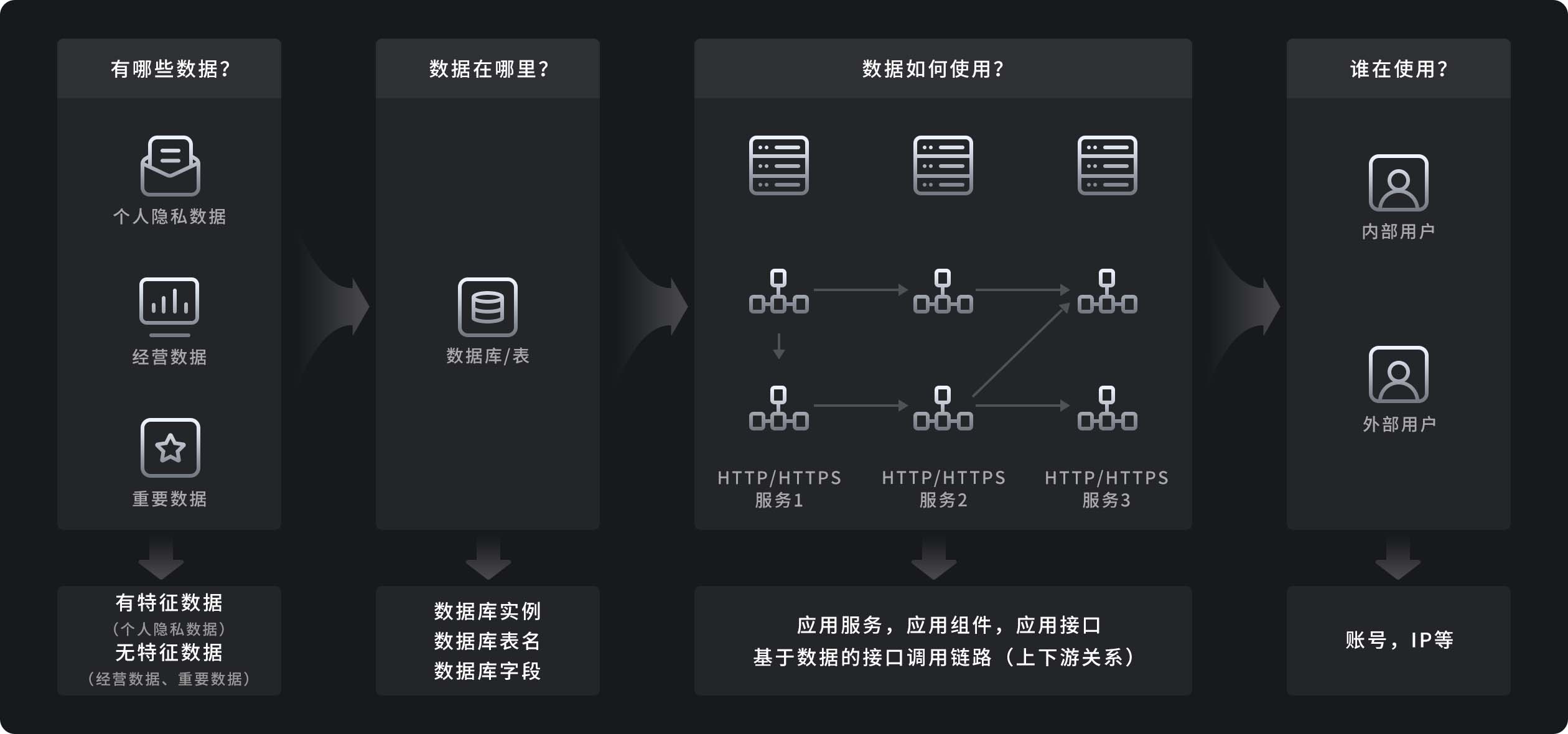 产品概述