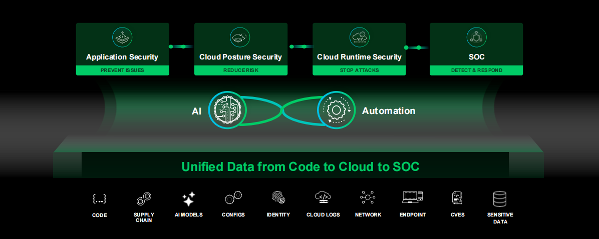 Cortex Cloud 简介:Prisma Cloud 的演变
