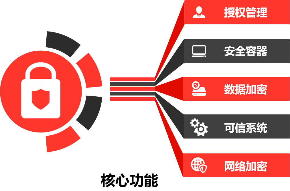 产品介绍