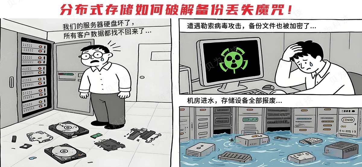 你的企业数据真的安全吗?分布式存储如何破解备份丢失魔咒!