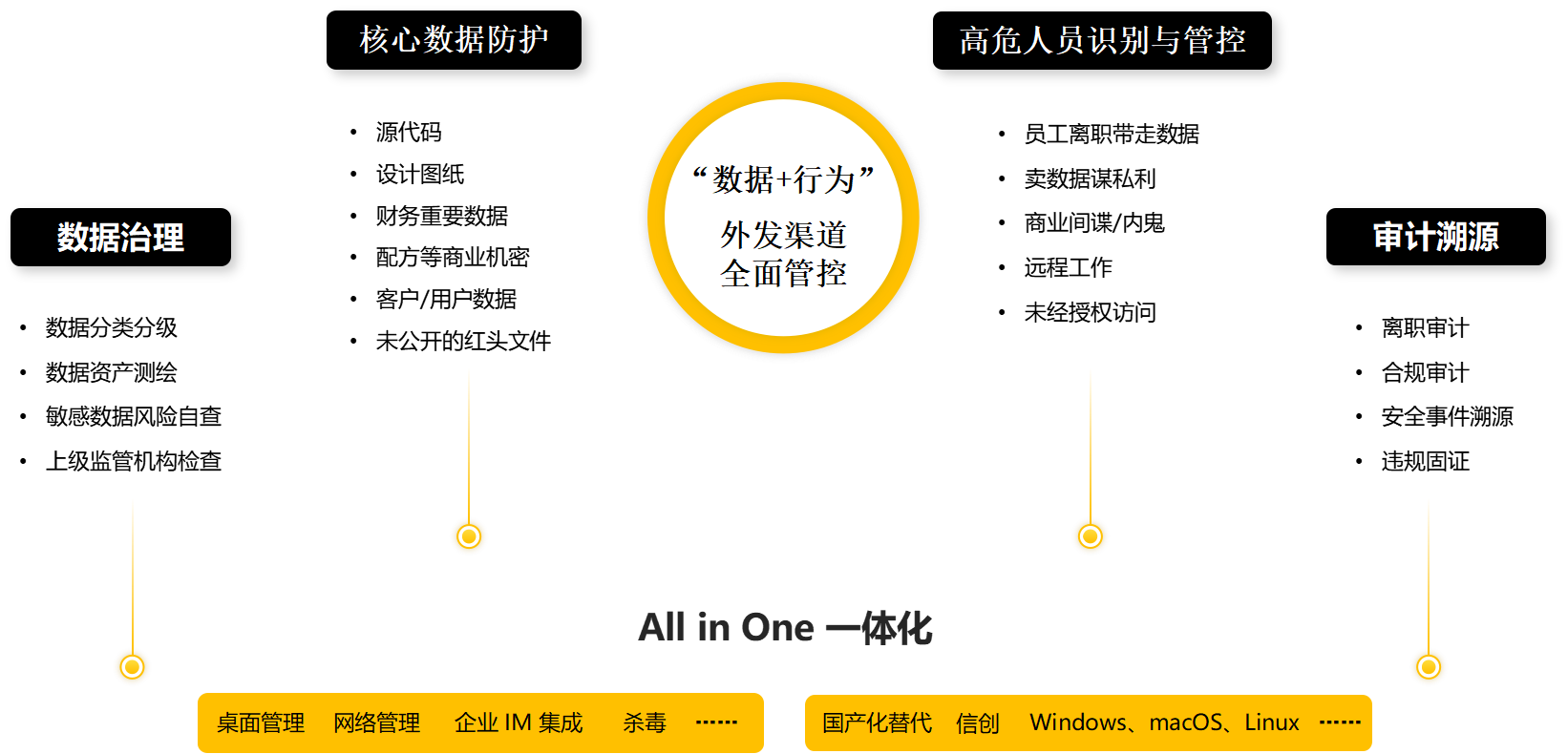 ddr 应用场景
