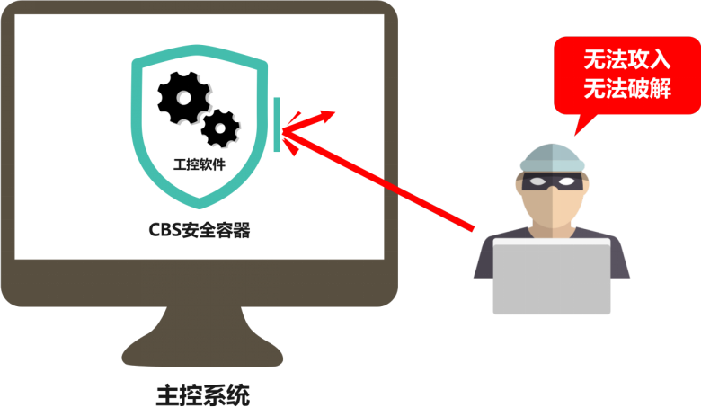 安全容器