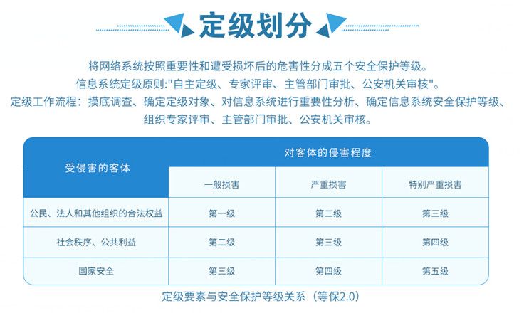 国外网络安全事件，损失已经超过50亿，医疗行业必须做好这件事