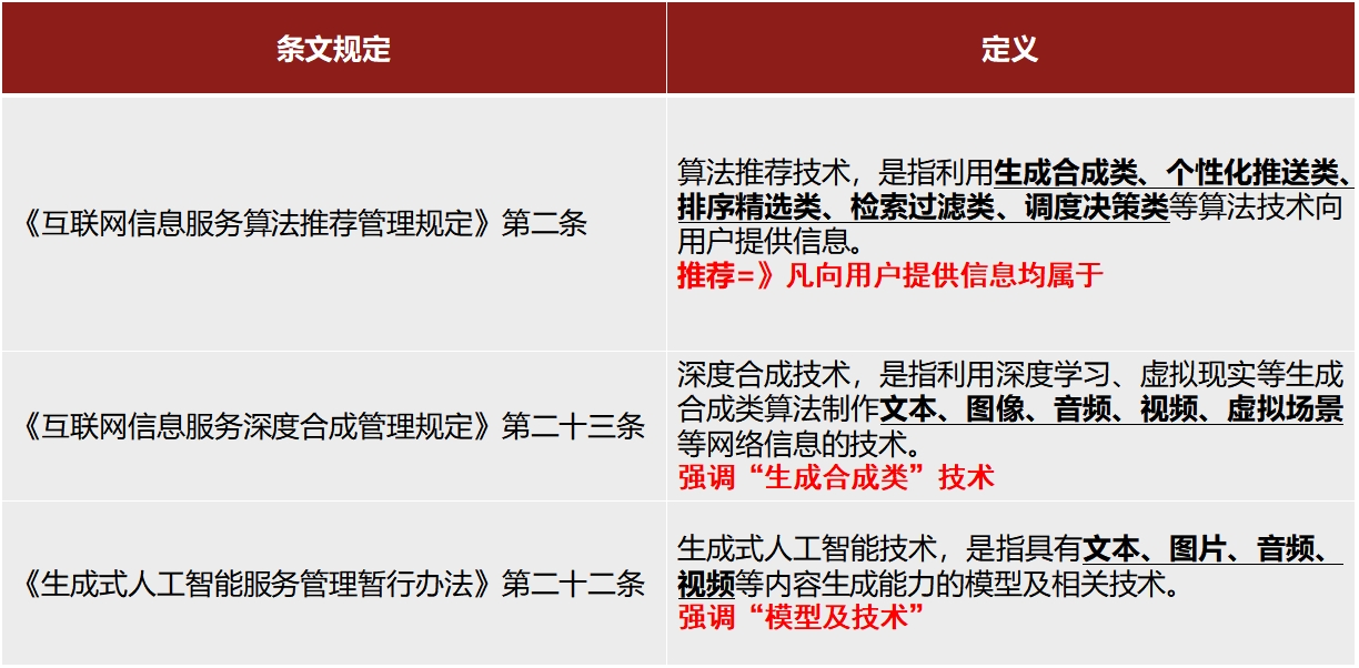 算法类型区分?
