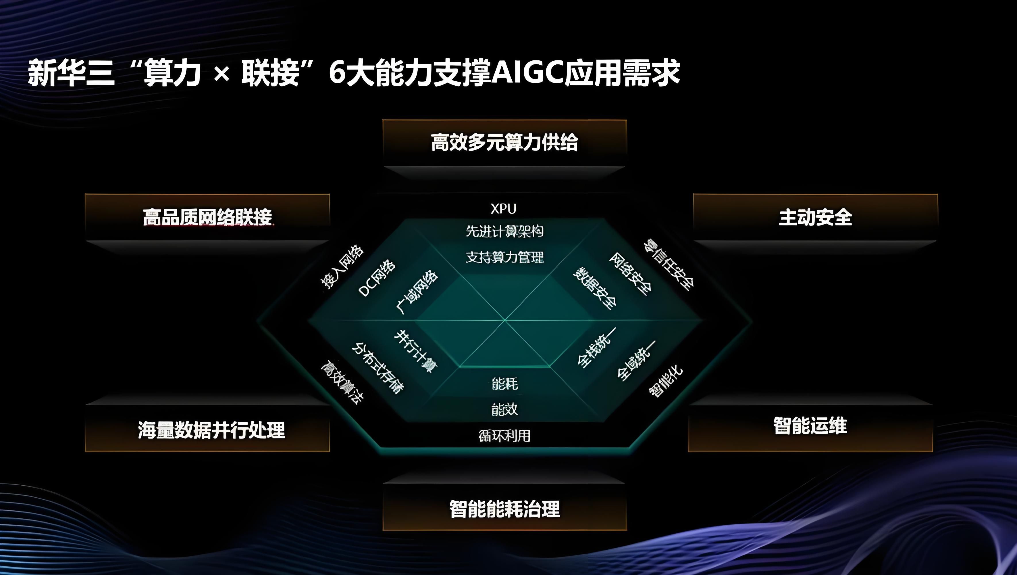 更开放，更懂AI，新华三发布多元异构算力平台