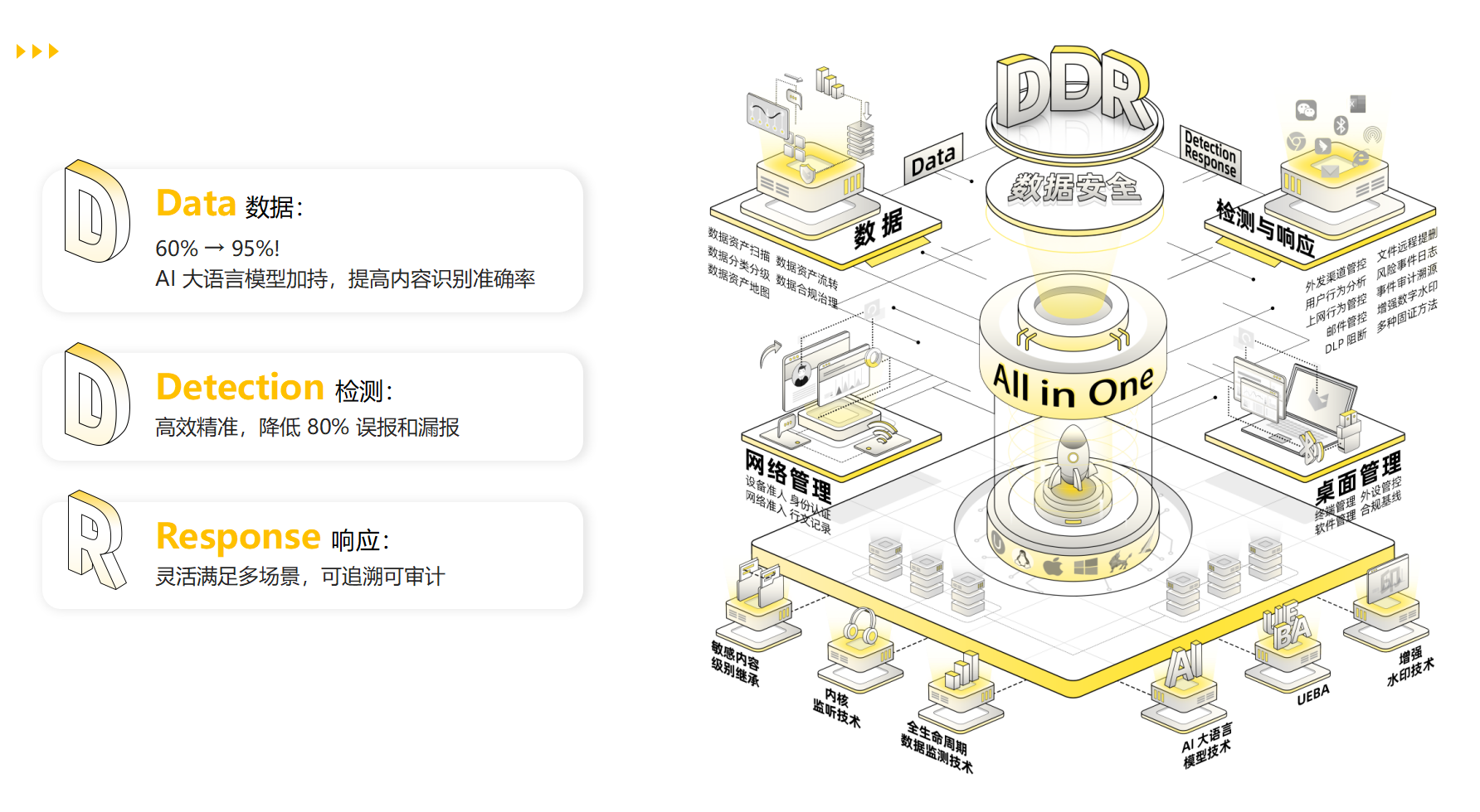 (DDR)数据风险检测与响应产品