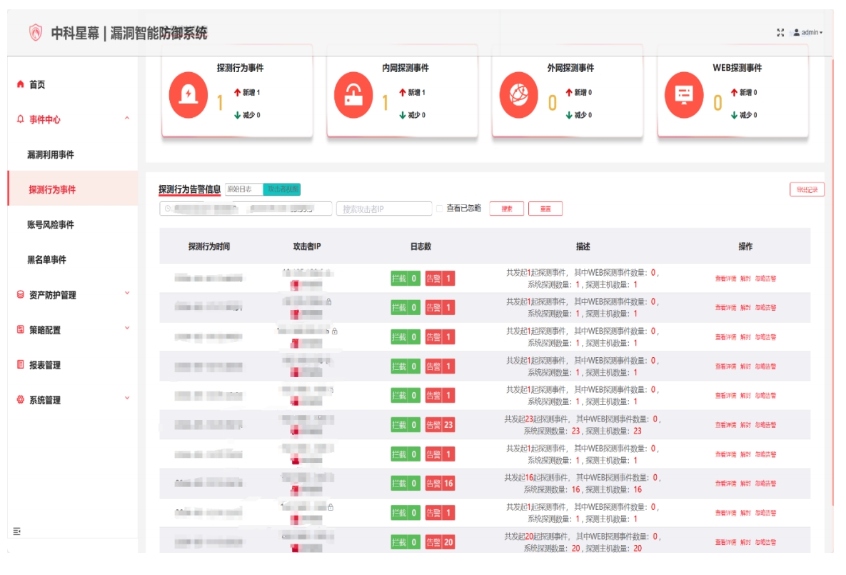 企业案例:某科研院所
