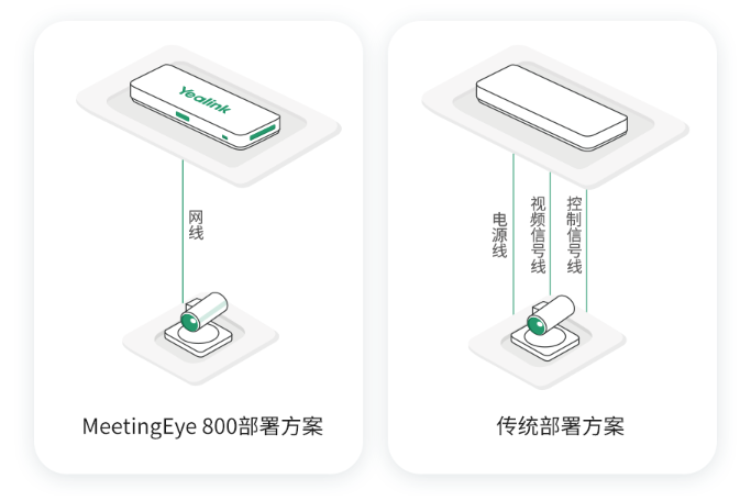 分体式设计，简易安装部署