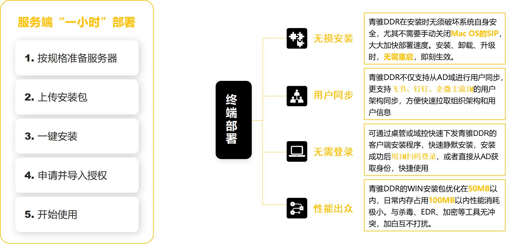 第一步:来一场快速高效的部署
