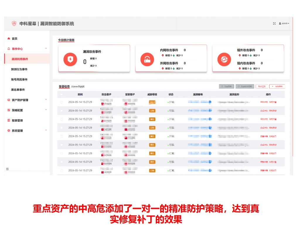 医疗案例:某医院客户